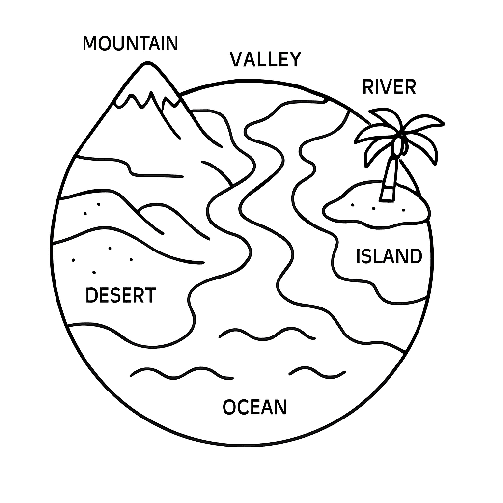 The Earth Showing Different Landforms Labeled: Mountain, Valley, River, Island, Desert, Ocean